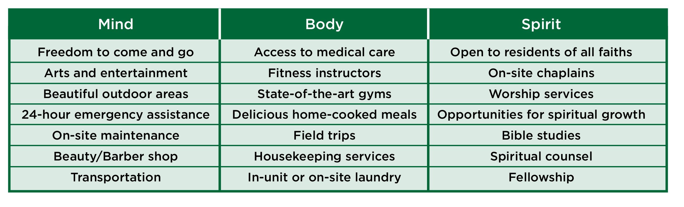 retirement community in georgia